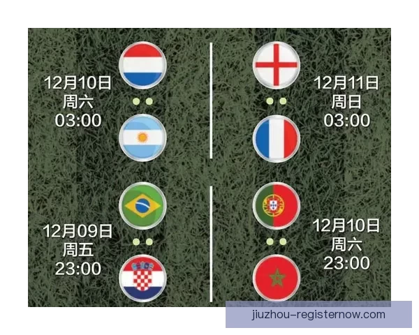 世界杯竞猜赔率对比分析及热门球队投注趋势预测